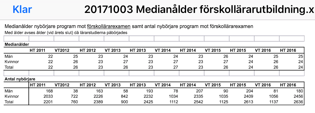 medianålder förskollärarestudenter